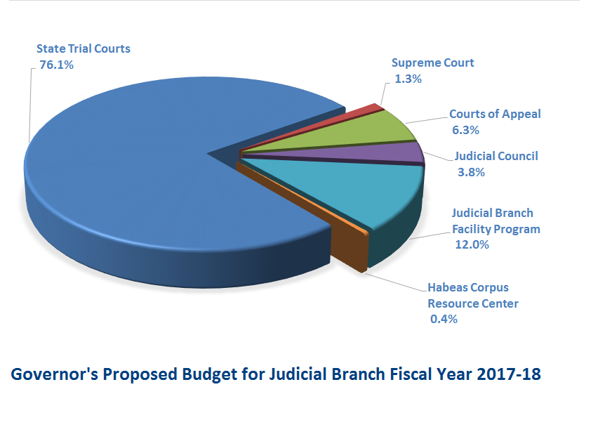 Branch Proposal FY17-18
