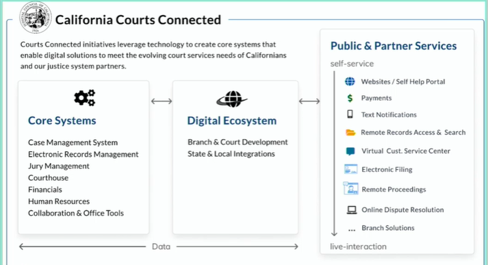 Data Scraping & the Courts: State of Play with the CFAA - CLTC UC