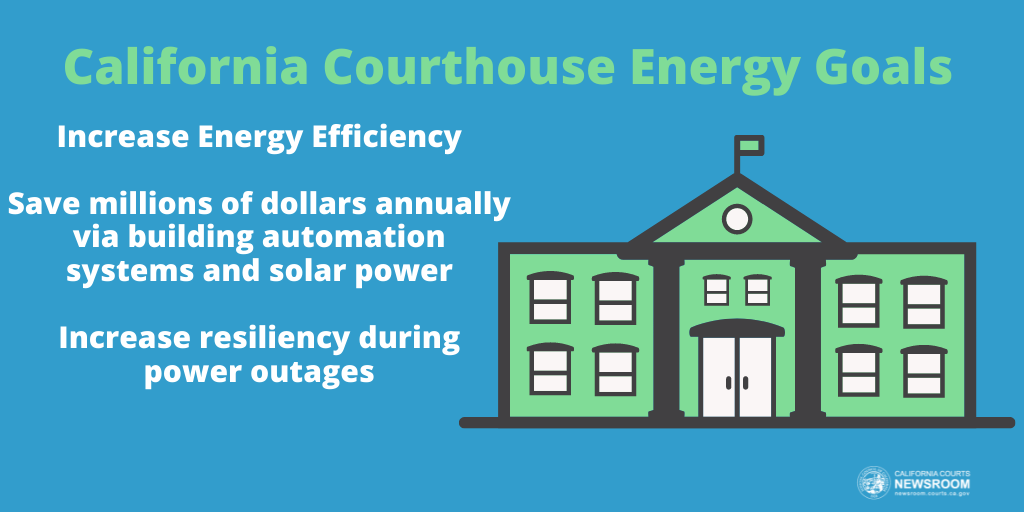 Graphic showing energy conservation goals for California courthouses
