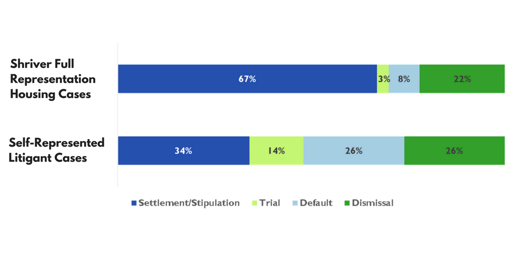 Shriver Full Representation Cases (3)