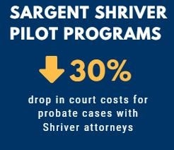 Sargent Shriver graphic