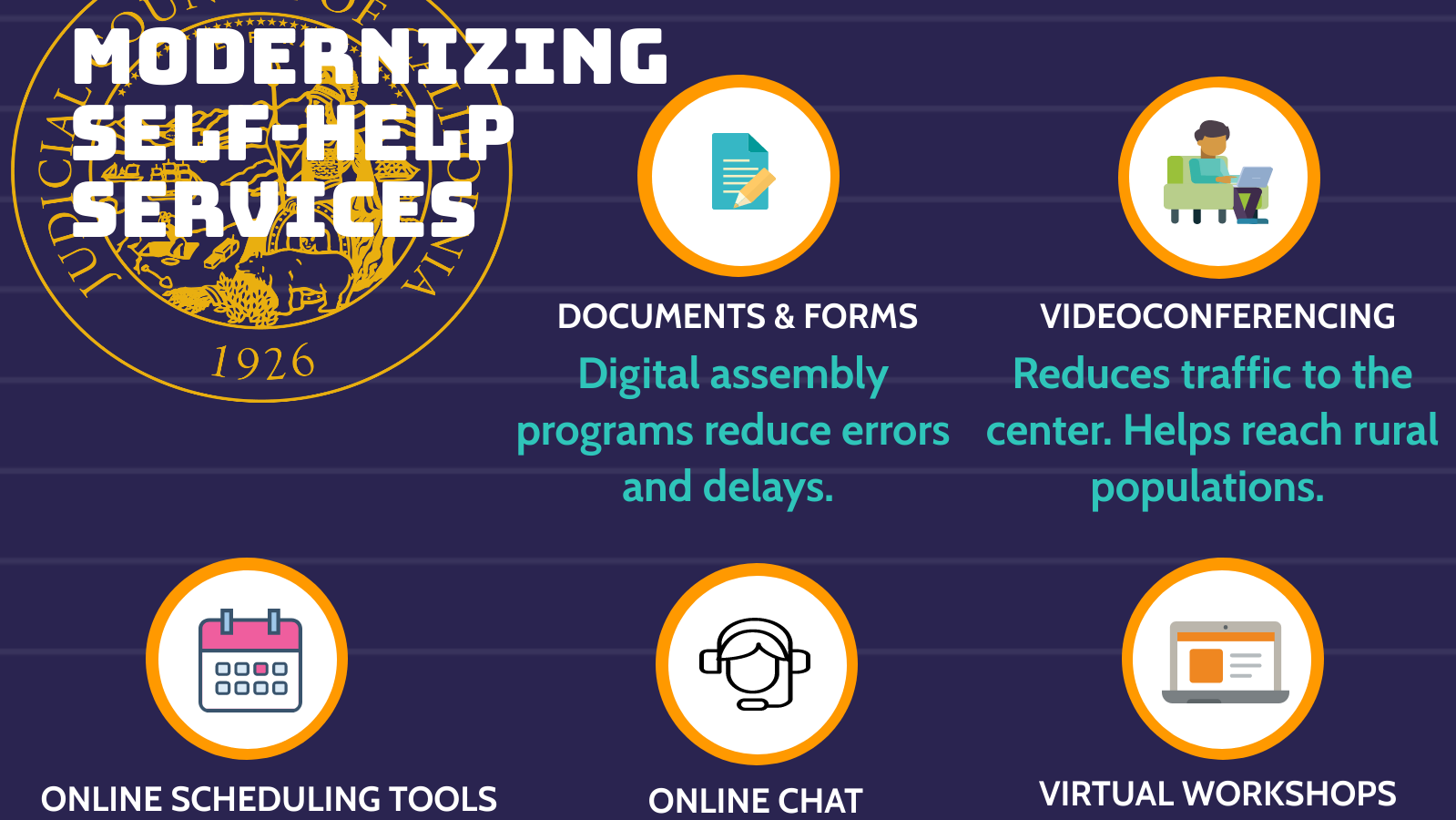 inforgraphic highlighting remote services 