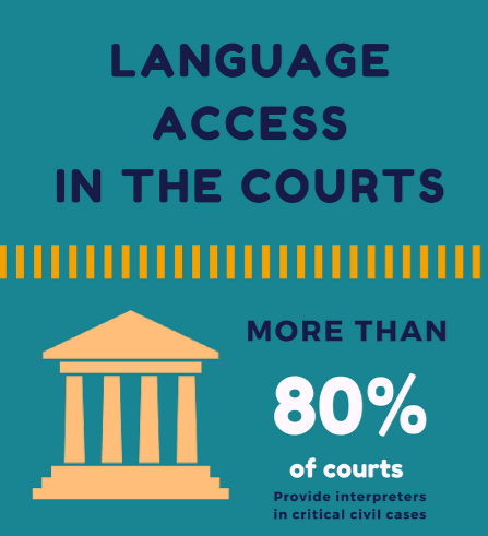 Language Access in the Courts