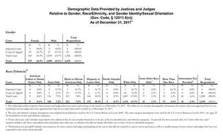 Judicial Demographic Data - 2018 release