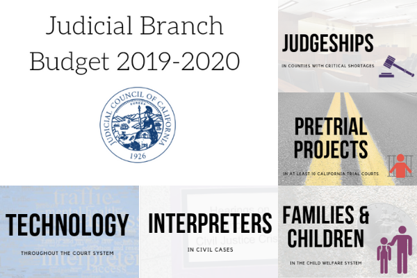 parts of the judicial branch